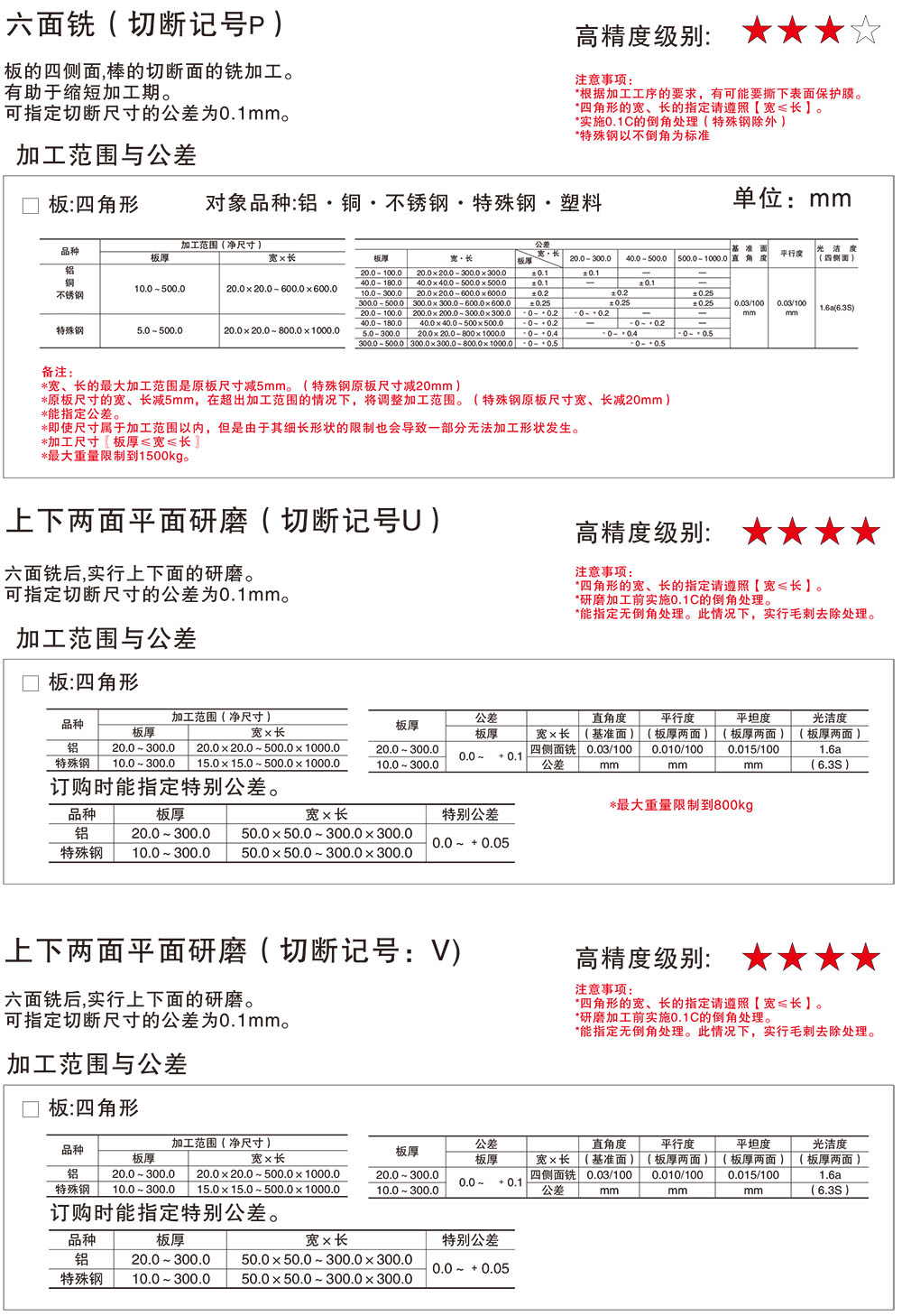 三益精密