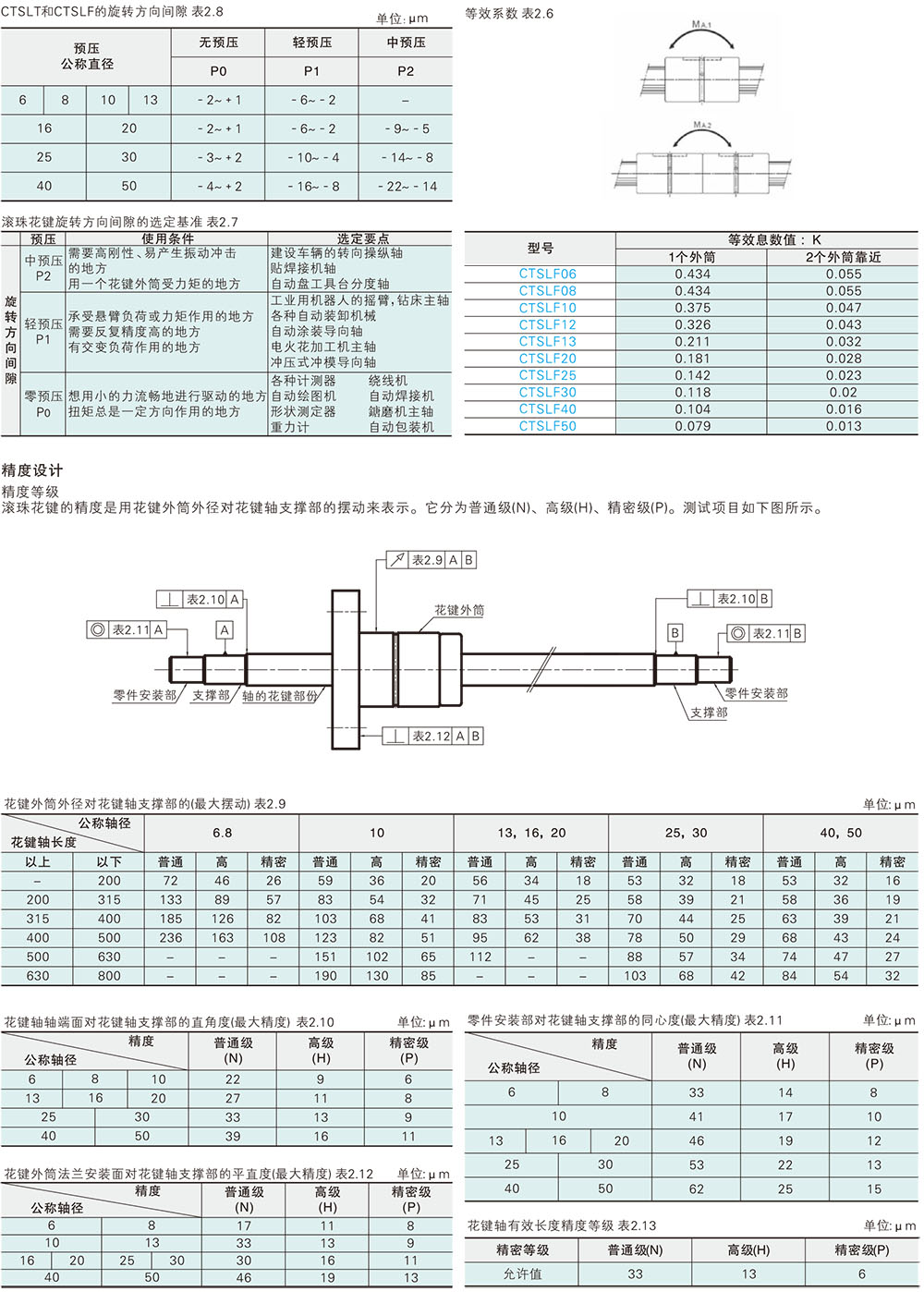 三益精密