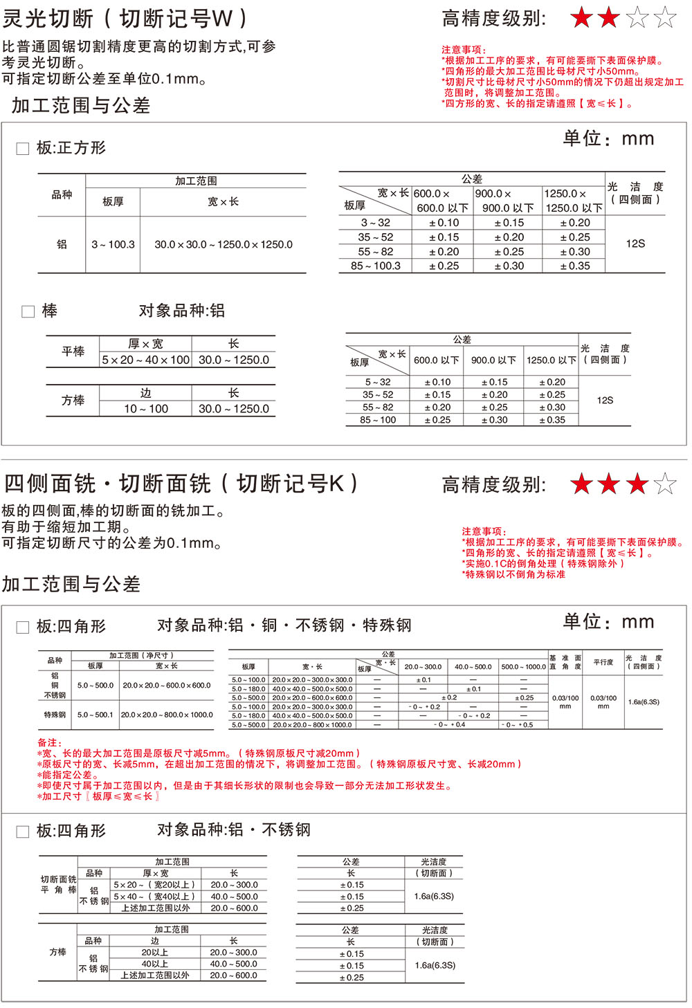 三益精密