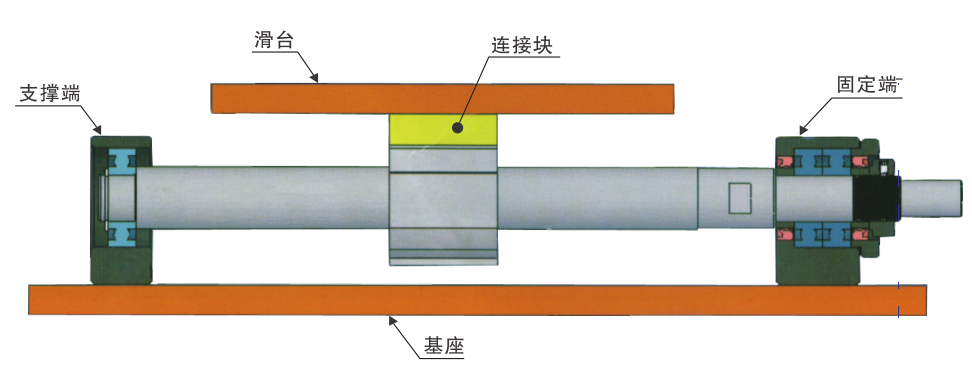 滚珠丝杠支撑座如何安装2.png