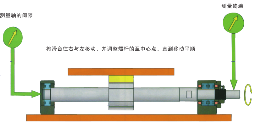滚珠丝杠支撑座如何安装3.png