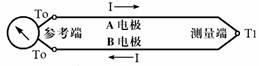 热电偶工作原理及简图1.jpg