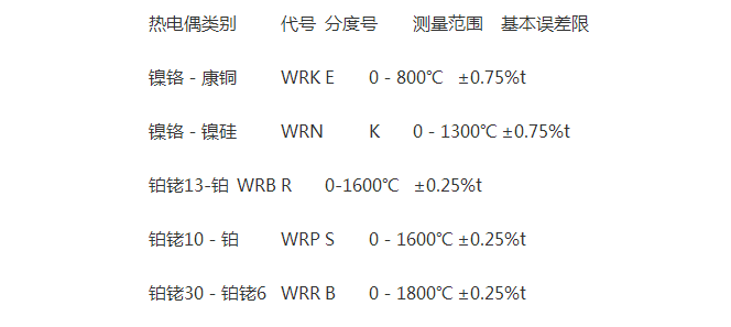 热电偶k型和e型区分1.png