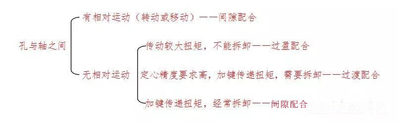 定位销与销孔的配合应选择哪个种类2.jpg