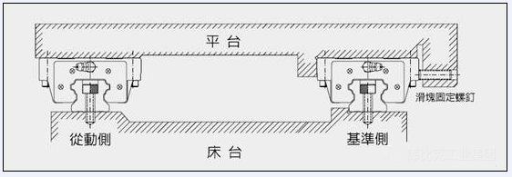 直线导轨的几种安装方法1.png