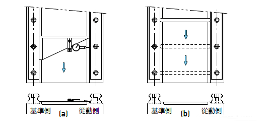 直线导轨的几种安装方法6.png