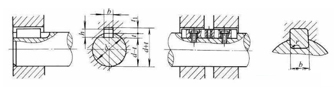 常用平键介绍4.png