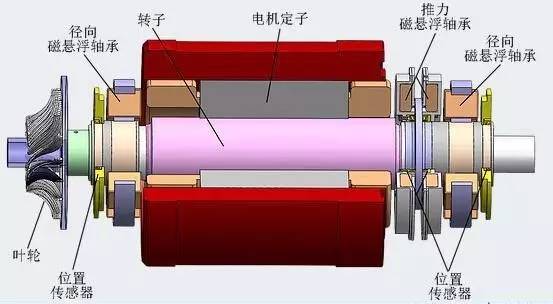 交流伺服电机的构造与工作原理2.jpg