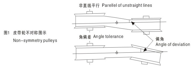 同步带更换的正确方法1.jpg