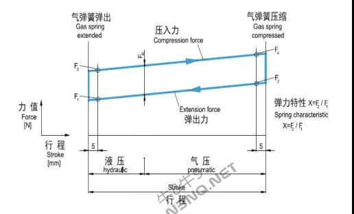 氮气弹簧如何使用3.jpg