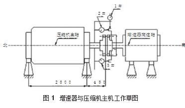 联轴器找正方法详解图1.jpg