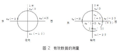联轴器找正方法详解图3.jpg