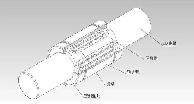 直线轴承的公差等级.jpeg