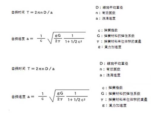 弹簧自振时间和自振速度计算1.jpg