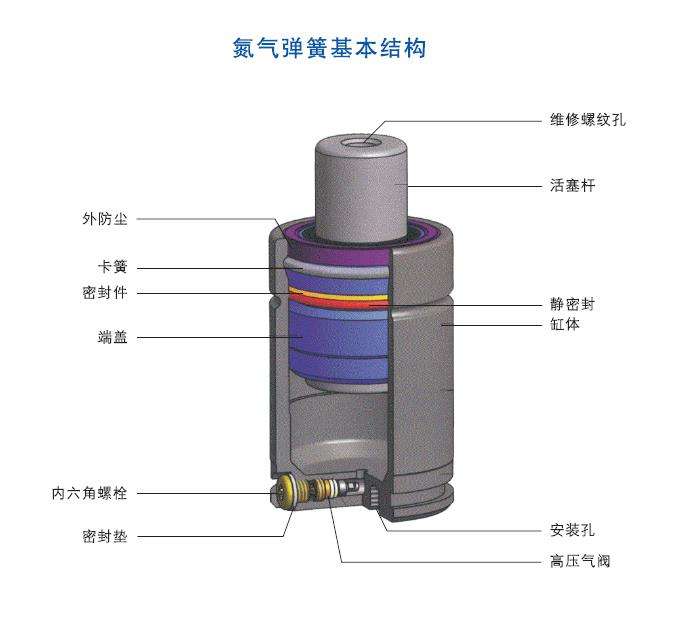 氮气弹簧.jpeg