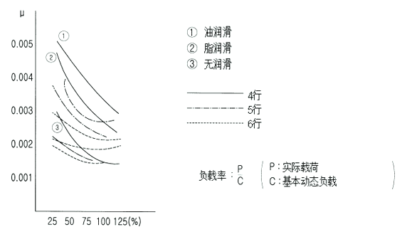 直线轴承摩擦系数计算3.png