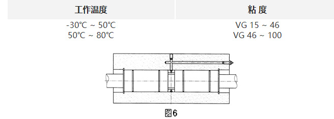直线轴承摩擦系数计算1.jpg