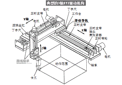 直线轴承在自动化设备上的安装实例1.png