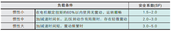 三益精密免键轴衬选型方法2.png