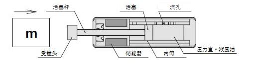 三益精密油压缓冲器内部结构及原理图.jpg
