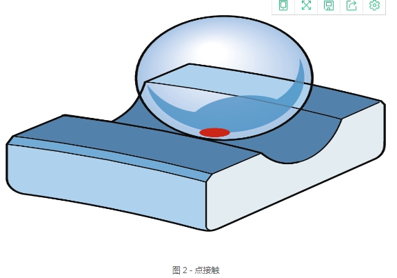 球轴承和滚子轴承有什么区别1.png