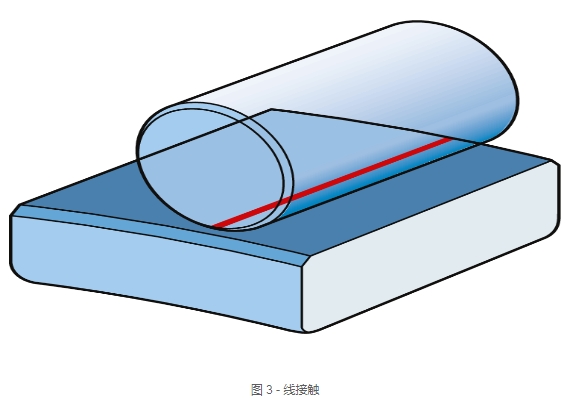 球轴承和滚子轴承有什么区别2.png