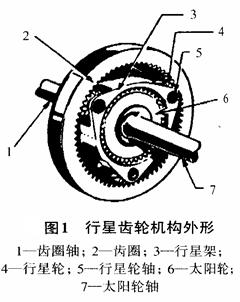 行星齿轮结构和工作原理1 (1).jpg