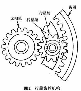 行星齿轮结构和工作原理2.jpg