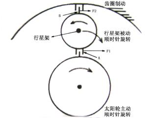 行星齿轮结构和工作原理3.jpg