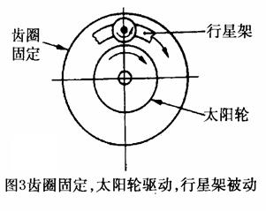 行星齿轮结构和工作原理4.jpg
