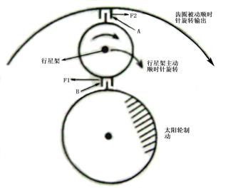 行星齿轮结构和工作原理5.jpg