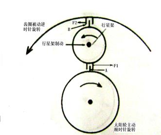 行星齿轮结构和工作原理6.jpg