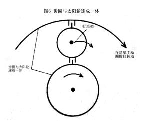 行星齿轮结构和工作原理8.jpg