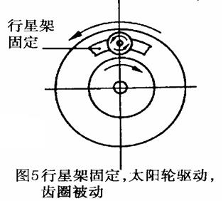行星齿轮结构和工作原理9.jpg