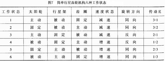 行星齿轮结构和工作原理10.jpg